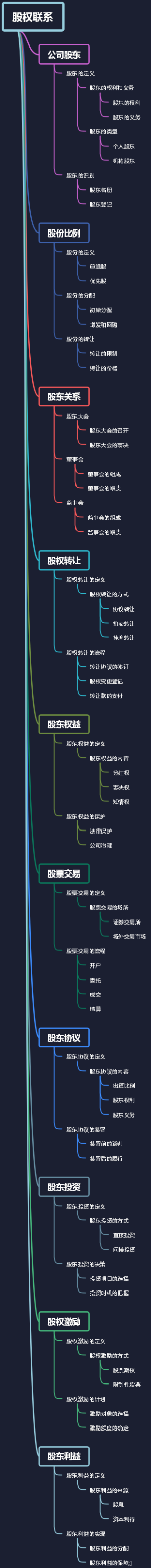股权联系