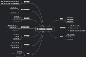 固定股利支付率政策