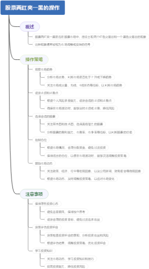 股票两红夹一黑的操作