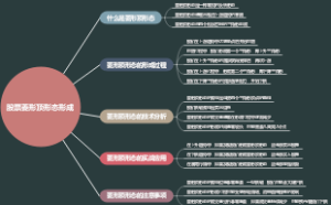 股票菱形顶形态形成