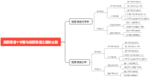 股票黄昏十字星与股票黄昏之星的区别