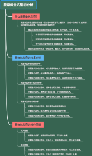 股票黄金坑型态分析