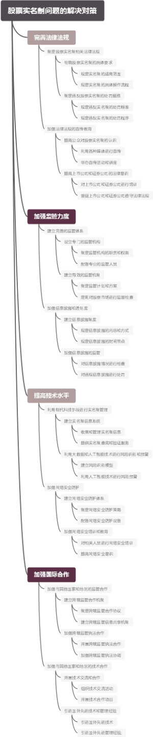 股票实名制问题的解决对策