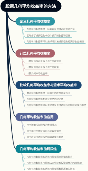 股票几何平均收益率的方法