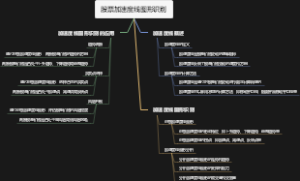 股票加速度线图形识别