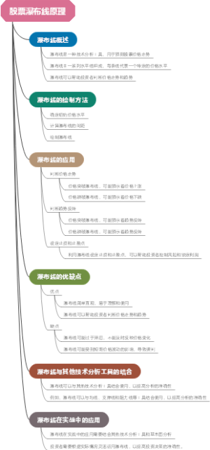 股票瀑布线原理