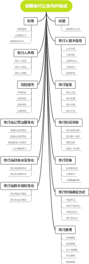 股票发行公告写作格式