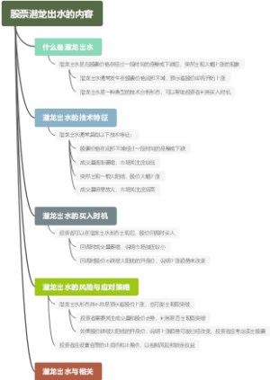 股票潜龙出水的内容