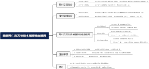 股票死亡交叉与技术指标结合运用