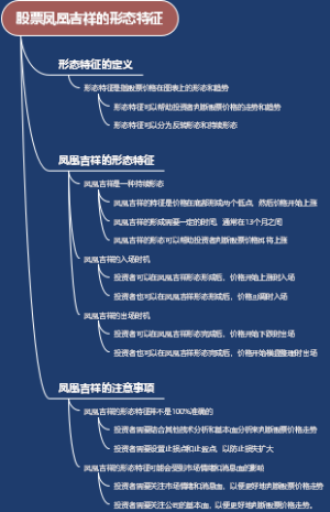 股票凤凰吉祥的形态特征
