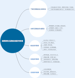 股票高档五阴线的操作策略