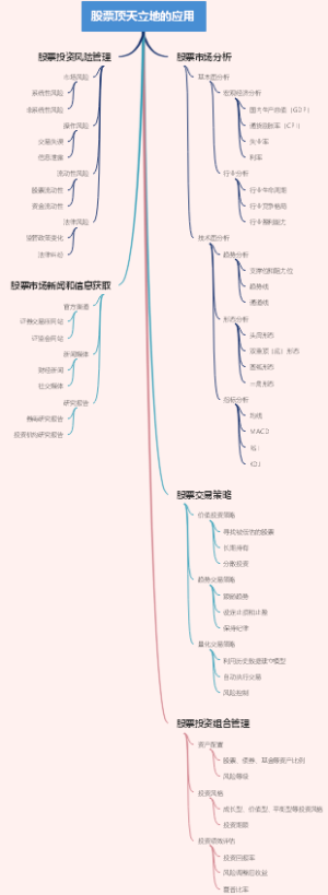 股票顶天立地的应用