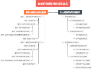 股票多空线指标的注意要点