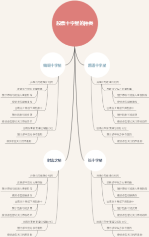 股票十字星的种类