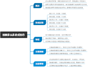 股票多头多肩式型态