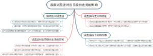 股票试盘波对当日股价走势的影响