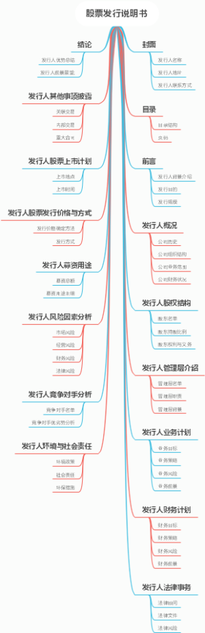 股票发行说明书