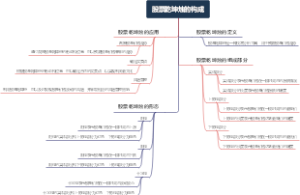 股票乾坤烛的构成