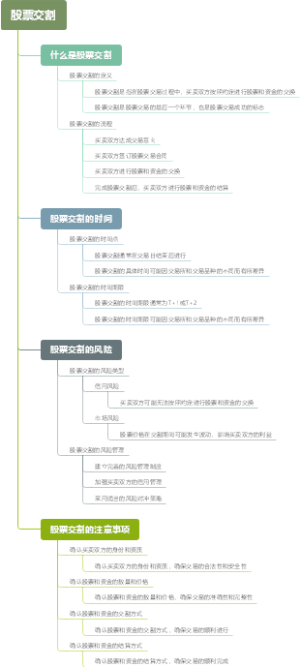 股票交割