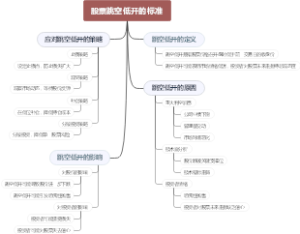 股票跳空低开的标准