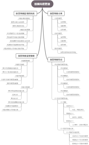 股票风格管理