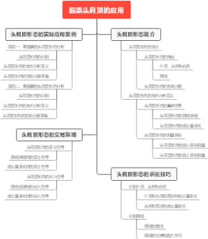 股票头肩顶的应用