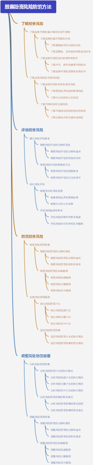 股票投资风险防范方法