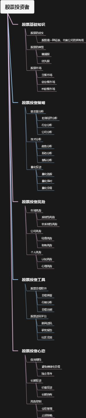 股票投资者