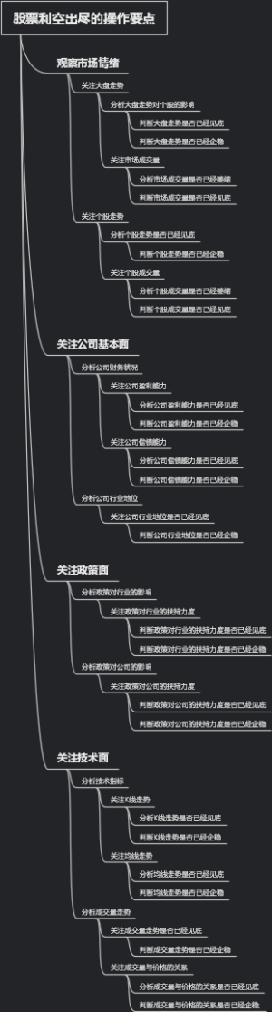 股票利空出尽的操作要点