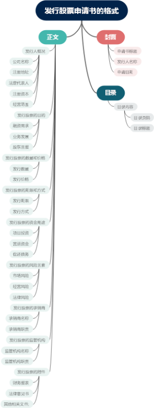 发行股票申请书的格式