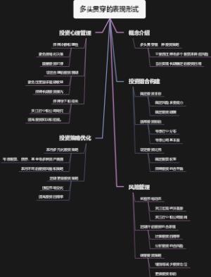 多头贯穿的表现形式