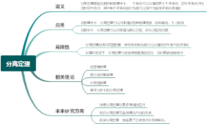 分离定理