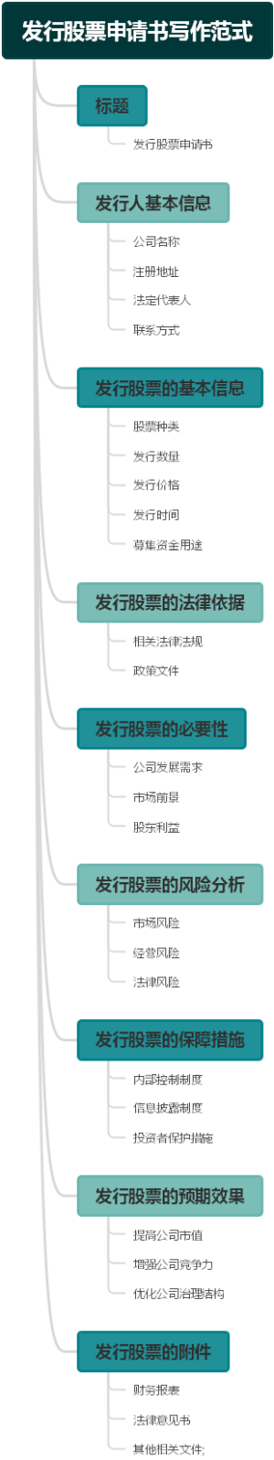 发行股票申请书写作范式