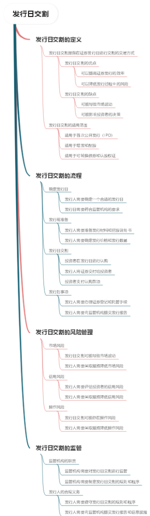 发行日交割