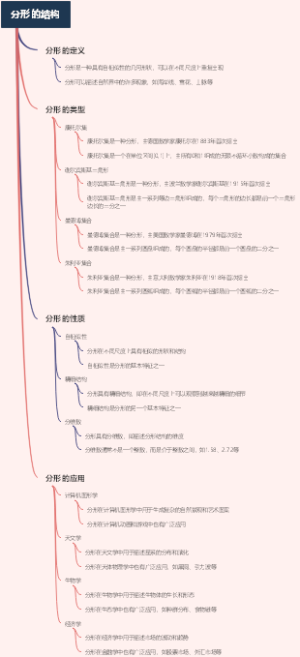 分形的结构
