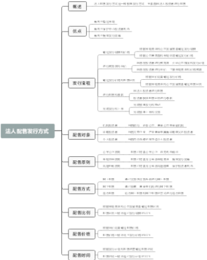 法人配售发行方式