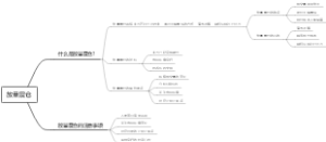 放量震仓