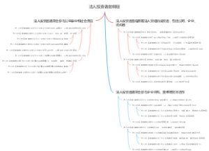 法人投资者的特征