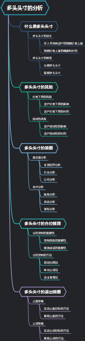 多头头寸的分析