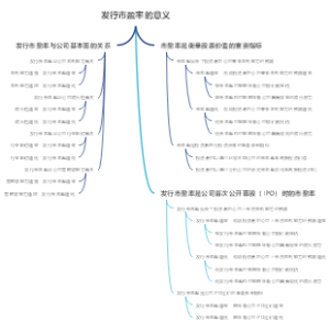 发行市盈率的意义