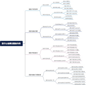发行日结算交易的作用