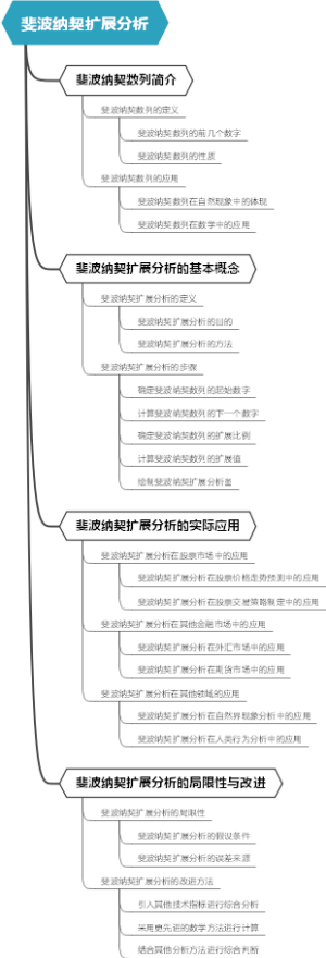 斐波纳契扩展分析