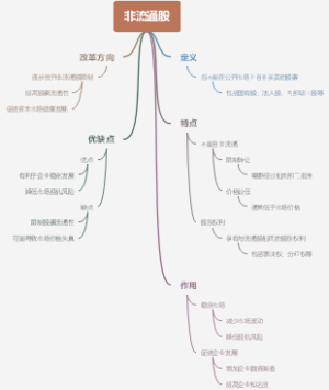 非流通股