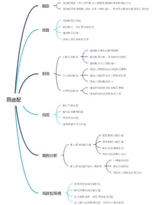 高送配