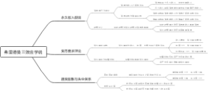 弗里德曼三效应学说