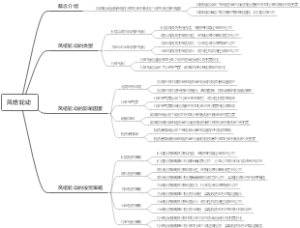 风格轮动