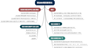 斐波纳契回撤理论