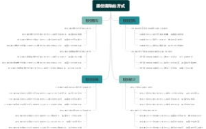 股份消除的方式