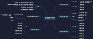 股本回购的内容