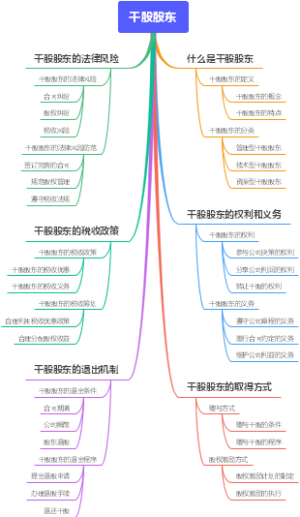 干股股东